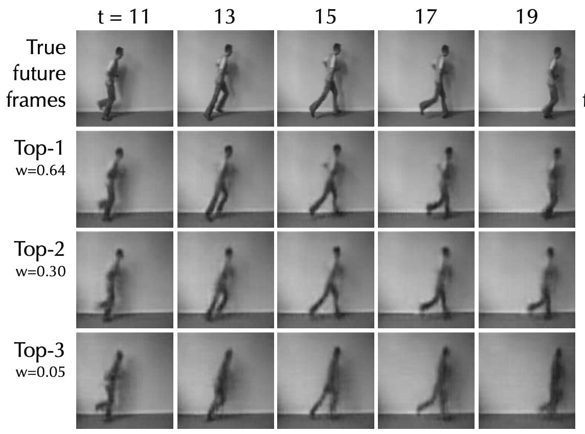 Probabilistic Video Prediction