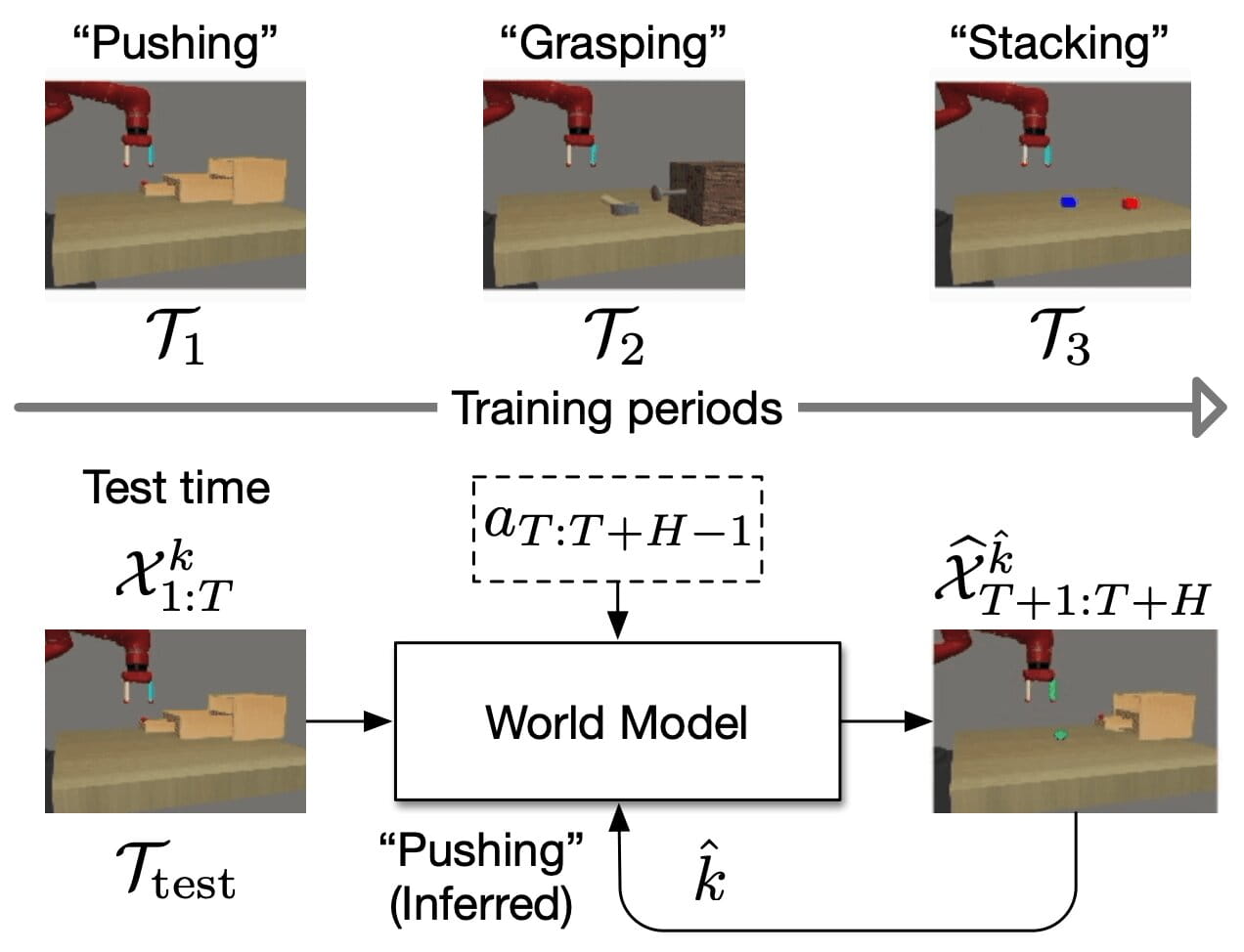 Continual Predictive Learning