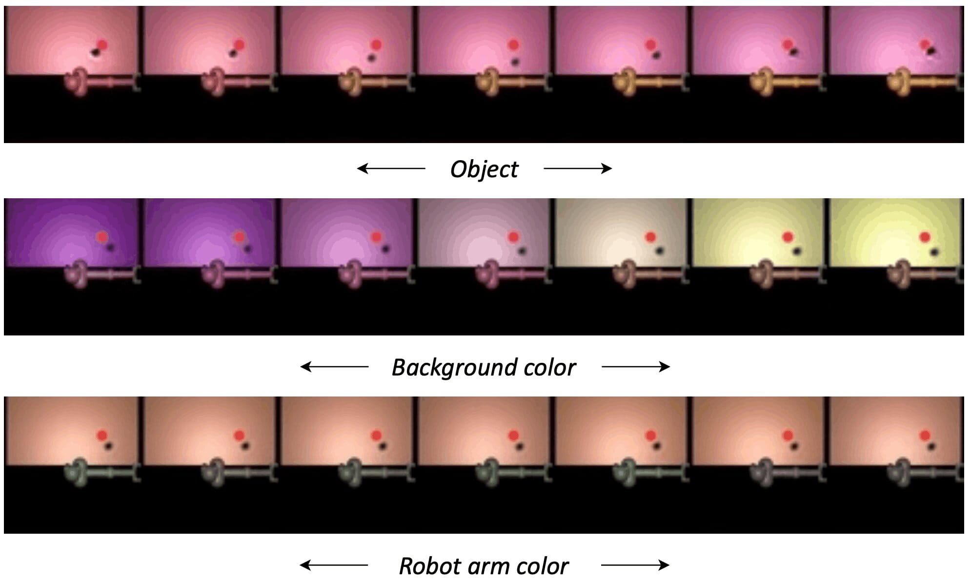 Disentangled World Models