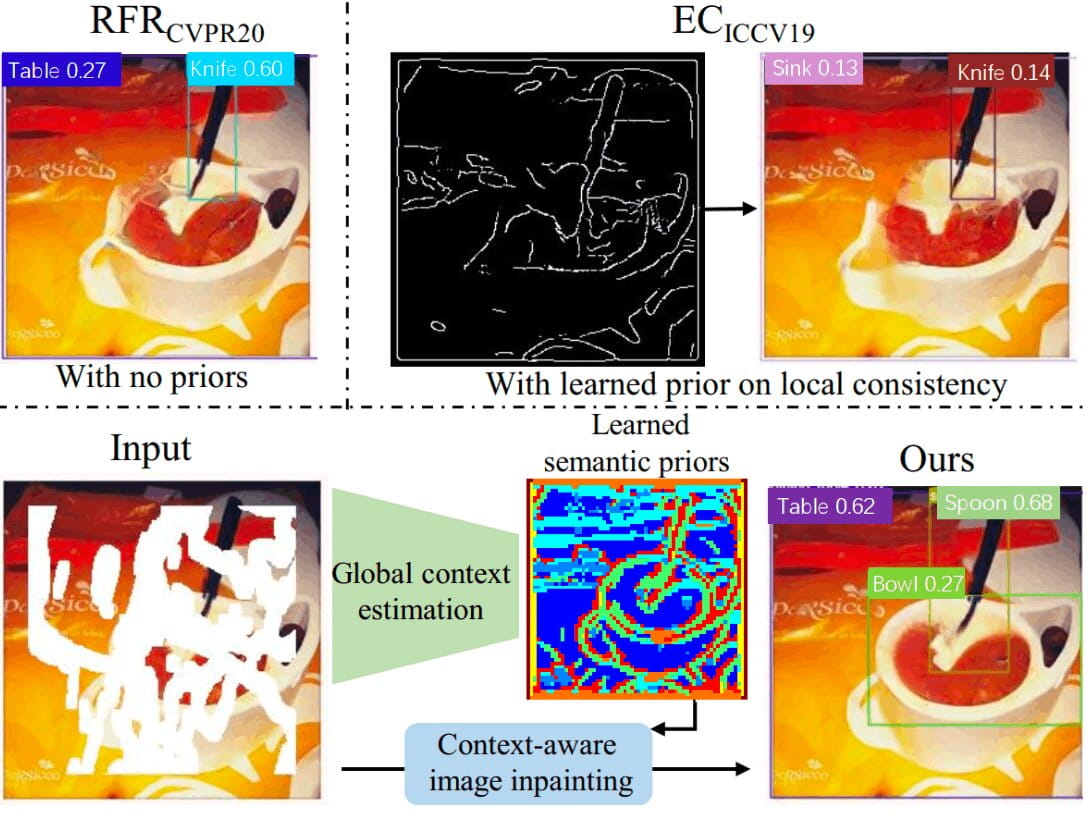Learned Semantic Priors