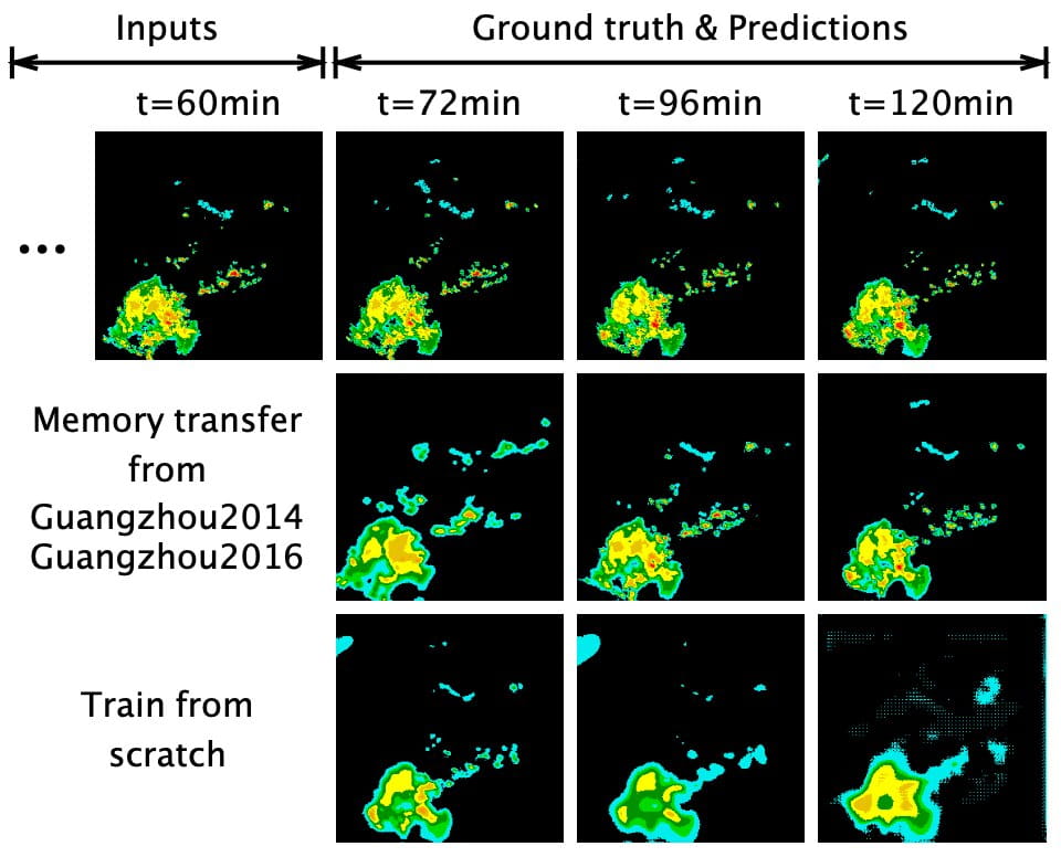 Unsupervised Transfer Learning